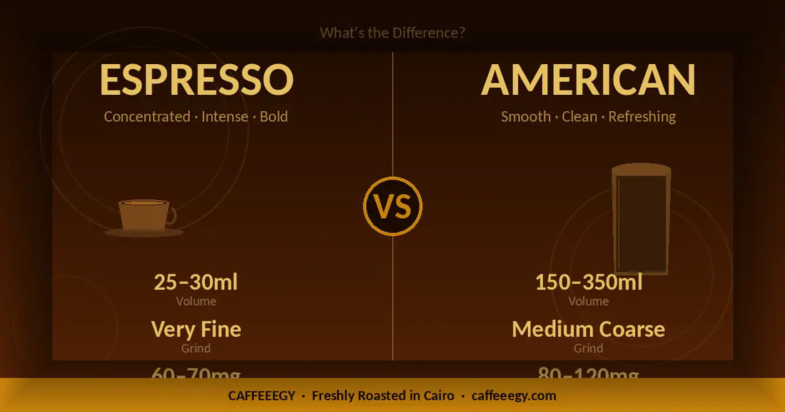 Espresso vs. American Coffee: What's the Difference? Caffeeegy.Co ®