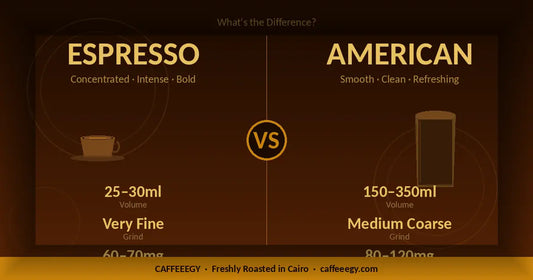 Espresso vs. American Coffee: What's the Difference? Caffeeegy.Co ®